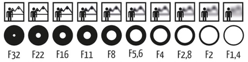 khẩu độ lớn như F/1.5