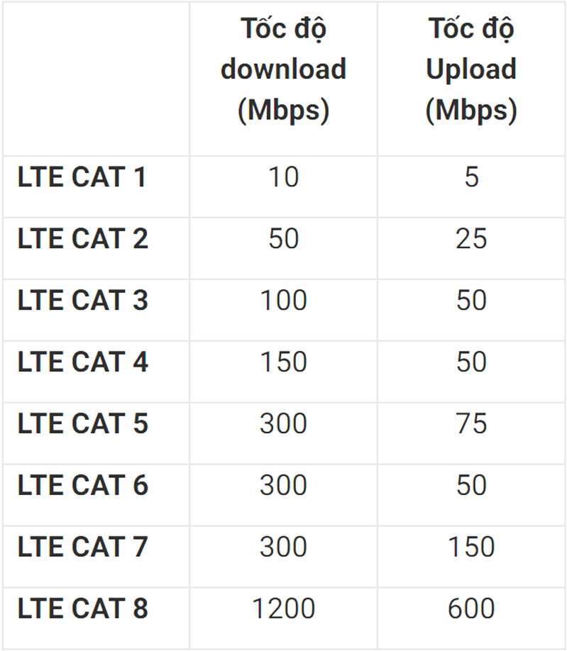 số liệu tốc độ mạng