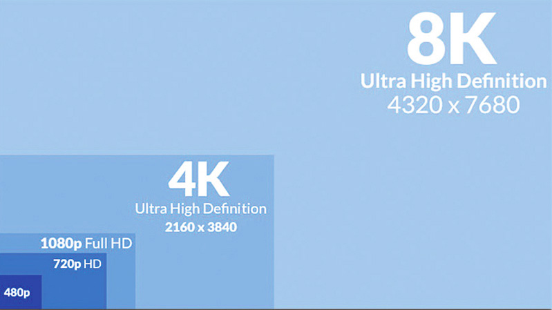 các chuẩn phân giải màn hình