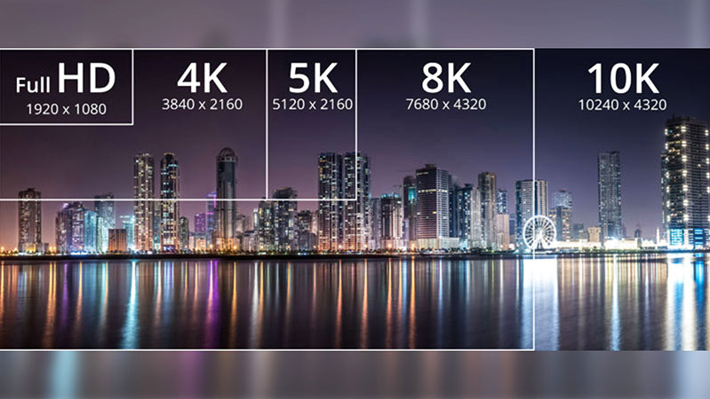 các chuẩn phân giải cao cấp