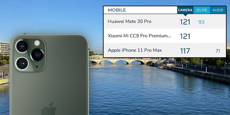 iPhone 11 Pro sở hữu 3 camera xuất sắc nhưng vẫn bị lép vế? hình 1