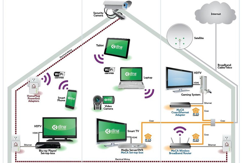 Thiết bị nào được tích hợp tính năng DLNA
