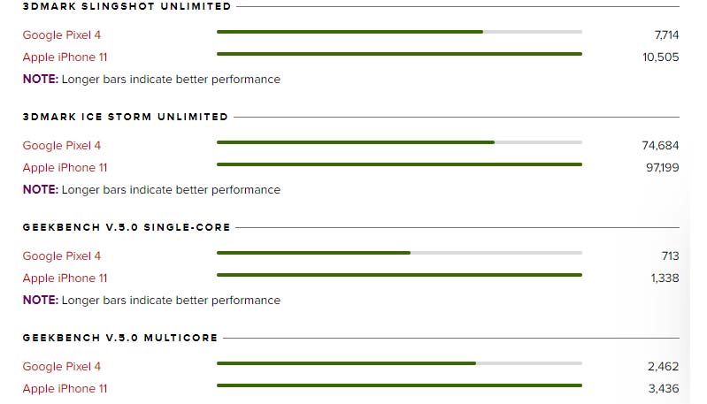 Thời lượng pin và hiệu năng