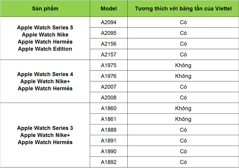 eSim đã khả dụng trên Apple Watch