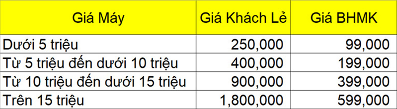 bảng giá dịch vụ bảo hiểm mặt kính