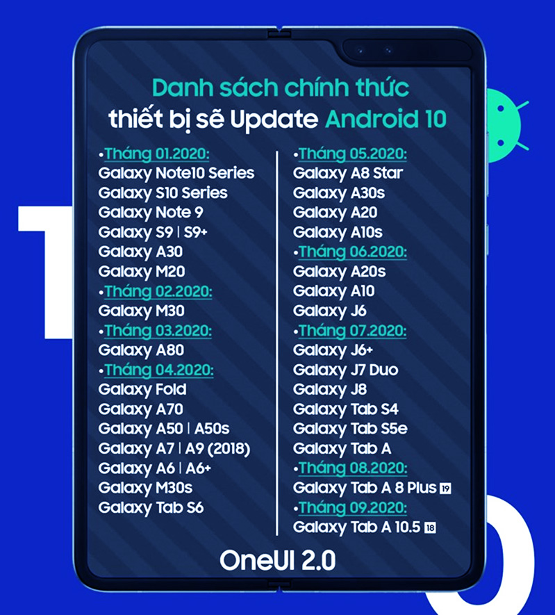 lộ trình cập nhật android 10 của samsung trong năm 2020