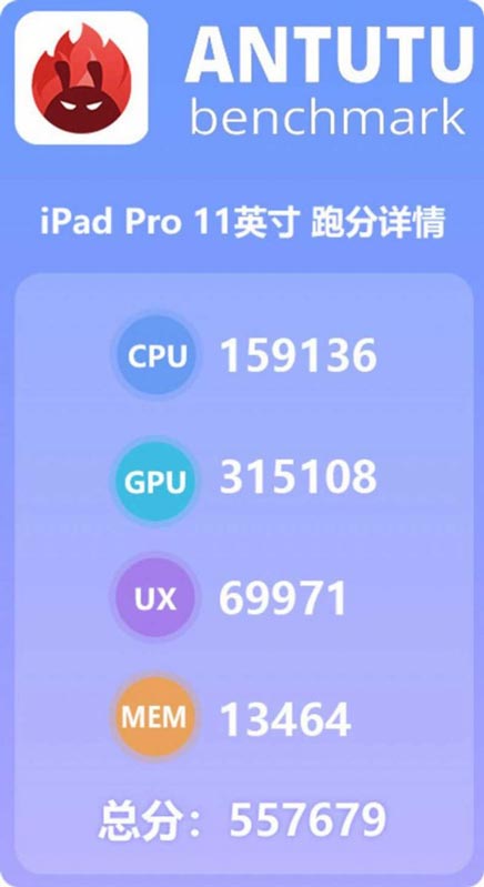 iPad Pro 2018 có AnTuTu gần 550k điểm, trở thành chiếc iPad mạnh mẽ nhất thời đại