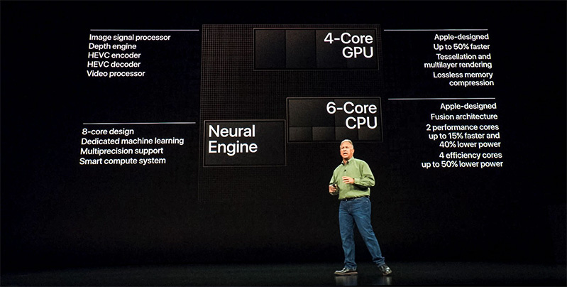 Toàn bộ thông tin về neural engine Toàn bộ thông tin về neural engine