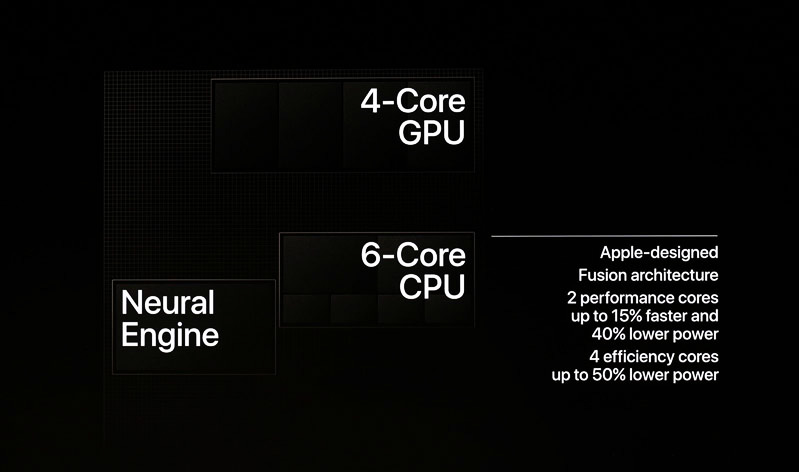 bộ vi xử lý bionic