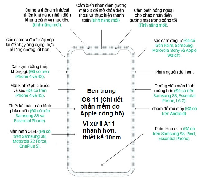 nhung thao tac moi lan dau xuat hien tren iphone 8 gia re 64gb hinh anh 2