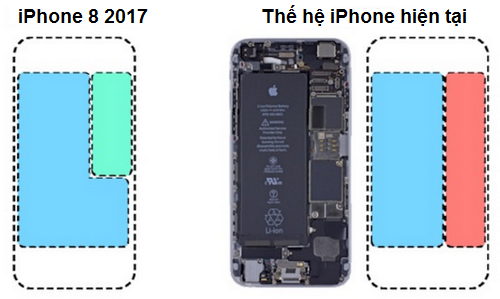 so sanh iphone 8 lock 16gb va iphone 7s 7s plus hinh anh 3