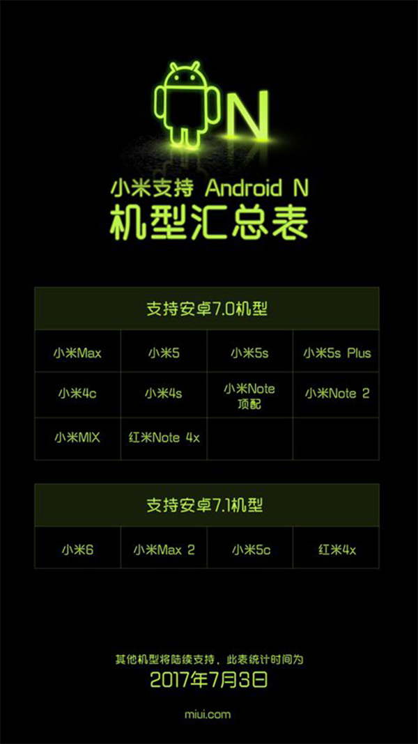 Xiaomi cong bo danh sach cac Smartphone len doi Android Nougat hinh anh 2